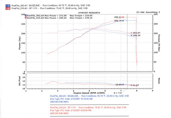 INJEN E46 02/- M3 6SPD MANUAL SHORT RAM INTAKE SYSTEM - SP1115P